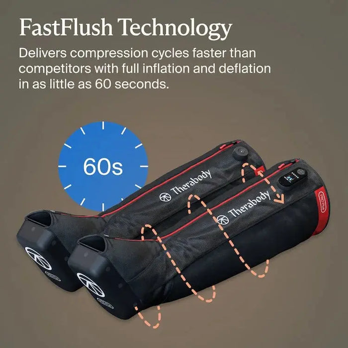 Therabody Jetboots PRO Plus Recovery Boots Therabody